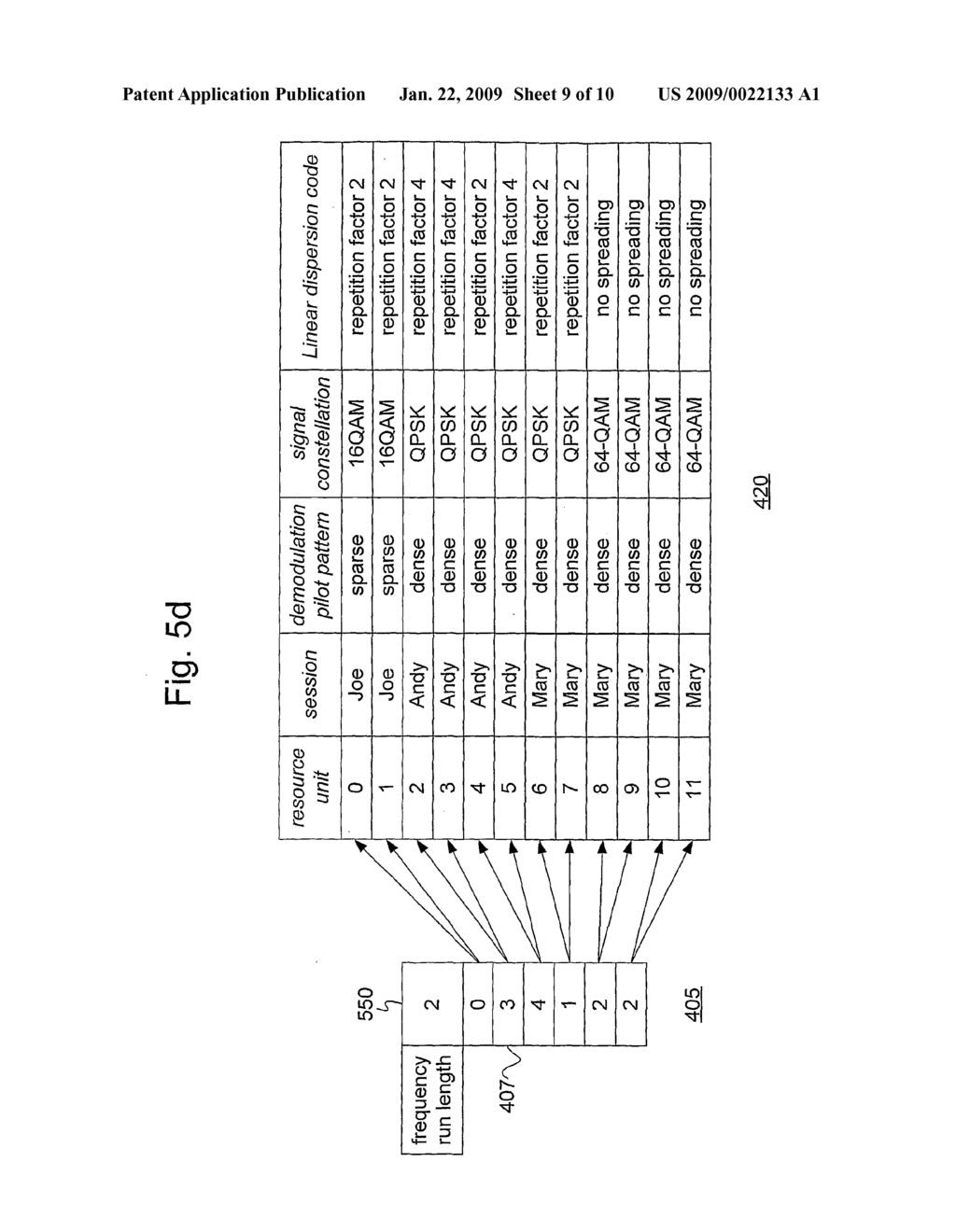 EFFICIENT ENCODING OF CONTROL SIGNALING FOR COMMUNICATION SYSTEMS WITH SCHEDULING AND LINK - diagram, schematic, and image 10