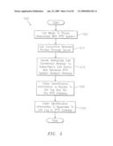 SYSTEMS, METHODS AND COMPUTER PRODUCTS FOR VOICEMAIL VIA INTERNET PROTOCOL TELEVISION diagram and image