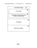 Error masking for data transmission using received data diagram and image