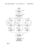 Frequency modulation in the optical alignment of wavelength-converted laser sources diagram and image