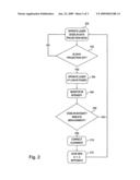 Frequency modulation in the optical alignment of wavelength-converted laser sources diagram and image