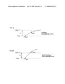 ELECTRIC THERMOMETER diagram and image