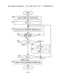 ELECTRIC THERMOMETER diagram and image