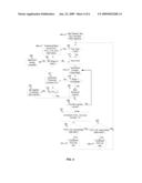 METHOD AND SYSTEM FOR RAPIDLY DETECTING THE PRESENCE OF INTERFERERS IN BLUETOOTH FREQUENCY HOPPING diagram and image