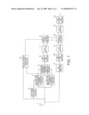 EQUALIZER AND EQUALIZATION METHOD diagram and image