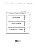 CONTROL CHANNEL FORMAT INDICATOR FREQUENCY MAPPING diagram and image