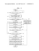 METHOD OF CONTROLLING DIGITAL PHOTOGRAPHING APPARATUS diagram and image