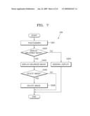 METHOD OF CONTROLLING DIGITAL PHOTOGRAPHING APPARATUS diagram and image