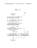 METHOD OF CONTROLLING DIGITAL PHOTOGRAPHING APPARATUS diagram and image