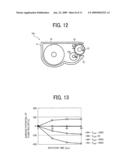 DEVELOPMENT UNIT, PROCESS CARTRIDGE AND IMAGE FORMING APPARATUS USING SAME diagram and image