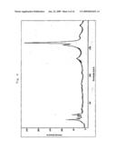 Process for Producing Carbon Nanotube and Catalyst for Carbon Nanotube Production diagram and image