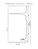 Process for Producing Carbon Nanotube and Catalyst for Carbon Nanotube Production diagram and image