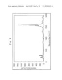 Process for Producing Carbon Nanotube and Catalyst for Carbon Nanotube Production diagram and image