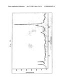 Process for Producing Carbon Nanotube and Catalyst for Carbon Nanotube Production diagram and image