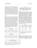 PHARMACEUTICAL COMPOSITIONS FOR THE TREATMENT OF SYSTEMIC INFLAMMATORY RESPONSE SYNDROME diagram and image