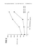 Combination methods of inhibiting tumor growth with a vascular endothelial growth factor receptor antagonist diagram and image