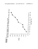 Combination methods of inhibiting tumor growth with a vascular endothelial growth factor receptor antagonist diagram and image