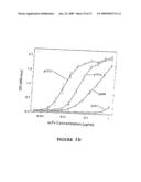 Combination methods of inhibiting tumor growth with a vascular endothelial growth factor receptor antagonist diagram and image