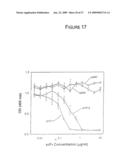 Combination methods of inhibiting tumor growth with a vascular endothelial growth factor receptor antagonist diagram and image