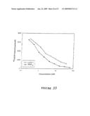 Combination methods of inhibiting tumor growth with a vascular endothelial growth factor receptor antagonist diagram and image