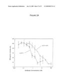 Combination methods of inhibiting tumor growth with a vascular endothelial growth factor receptor antagonist diagram and image