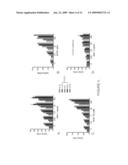 Antibodies that bind human protein tyrosine phosphatase beta (HPTPbeta) and uses thereof diagram and image