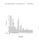 COMPOUNDS AND METHODS FOR DIAGNOSIS AND IMMUNOTHERAPY OF TUBERCULOSIS diagram and image