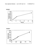 Phenytoin Formulations, and Uses Thereof in Wound Healing diagram and image