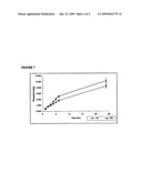 Phenytoin Formulations, and Uses Thereof in Wound Healing diagram and image