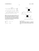 Nanoparticle and polymer formulations for thyroid hormone analogs, antagonists and formulations and uses thereof diagram and image