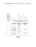 Nanoparticle and polymer formulations for thyroid hormone analogs, antagonists and formulations and uses thereof diagram and image