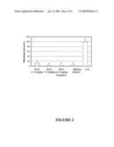 Pesticidal formulations diagram and image