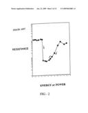 Chemical vapor deposition of chalcogenide materials via alternating layers diagram and image