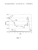 Chemical vapor deposition of chalcogenide materials via alternating layers diagram and image