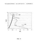 Chemical vapor deposition of chalcogenide materials via alternating layers diagram and image