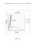 Chemical vapor deposition of chalcogenide materials via alternating layers diagram and image