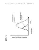 SINGLE CRYSTAL SILICON HAVING IMPROVED GATE OXIDE INTEGRITY diagram and image