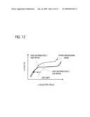 SINGLE CRYSTAL SILICON HAVING IMPROVED GATE OXIDE INTEGRITY diagram and image