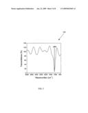 Ultrahard multilayer coating comprising nanocrystalline diamond and nanocrystalline cubic boron nitride diagram and image