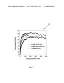 Ultrahard multilayer coating comprising nanocrystalline diamond and nanocrystalline cubic boron nitride diagram and image