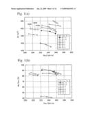 OXIDE-TYPE, MAGNETIC MATERIAL AND ITS PRODUCTION METHOD, AND SINTERED FERRITE MAGNET AND ITS PRODUCTION METHOD diagram and image