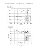 OXIDE-TYPE, MAGNETIC MATERIAL AND ITS PRODUCTION METHOD, AND SINTERED FERRITE MAGNET AND ITS PRODUCTION METHOD diagram and image