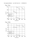 OXIDE-TYPE, MAGNETIC MATERIAL AND ITS PRODUCTION METHOD, AND SINTERED FERRITE MAGNET AND ITS PRODUCTION METHOD diagram and image