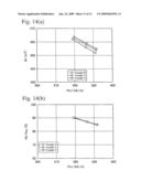 OXIDE-TYPE, MAGNETIC MATERIAL AND ITS PRODUCTION METHOD, AND SINTERED FERRITE MAGNET AND ITS PRODUCTION METHOD diagram and image