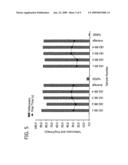 Polysilazane Thermosetting Polymers for Use in Chromatographic Systems and Applications diagram and image