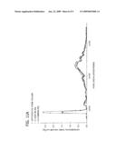 Polysilazane Thermosetting Polymers for Use in Chromatographic Systems and Applications diagram and image