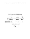 DIAGNOSTICS AND THERAPEUTICS FOR OSTEOPOROSIS diagram and image