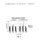 DIAGNOSTICS AND THERAPEUTICS FOR OSTEOPOROSIS diagram and image