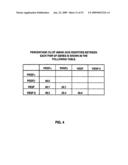 Vascular endothelial growth factor 2 diagram and image