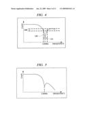 RECEIVING CIRCUIT diagram and image